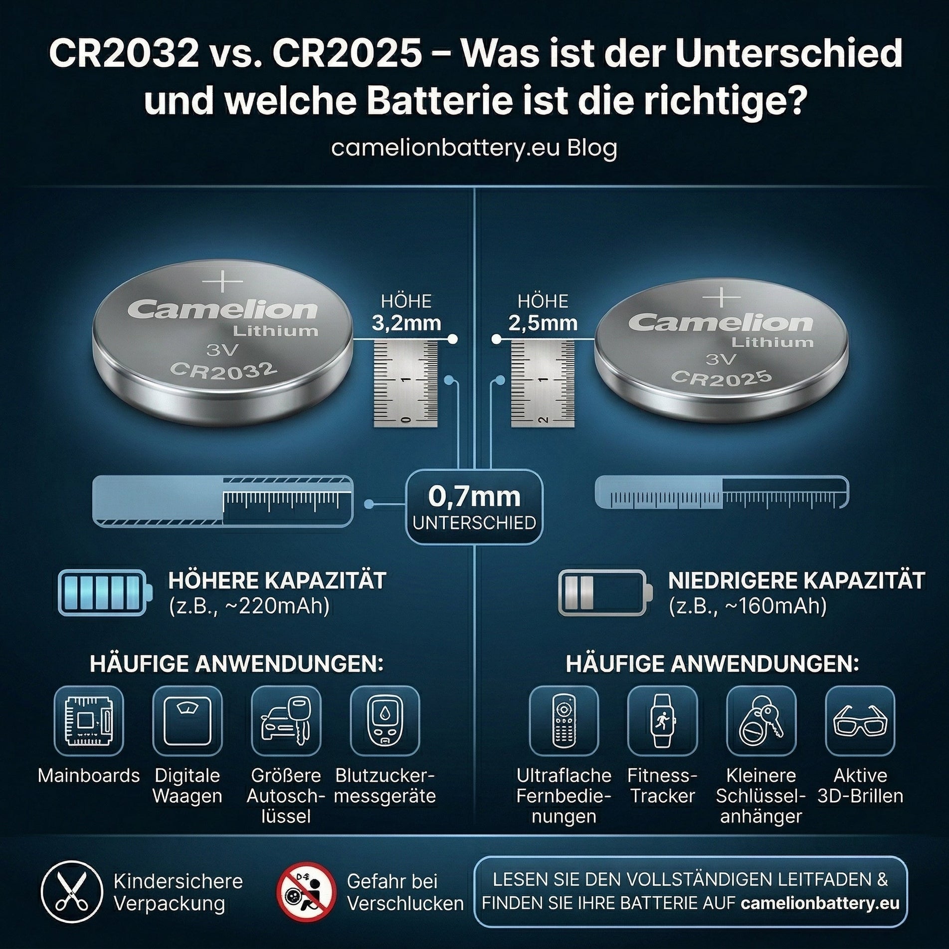 CR2032 vs. CR2025 – Was ist der Unterschied und welche Batterie ist die richtige?