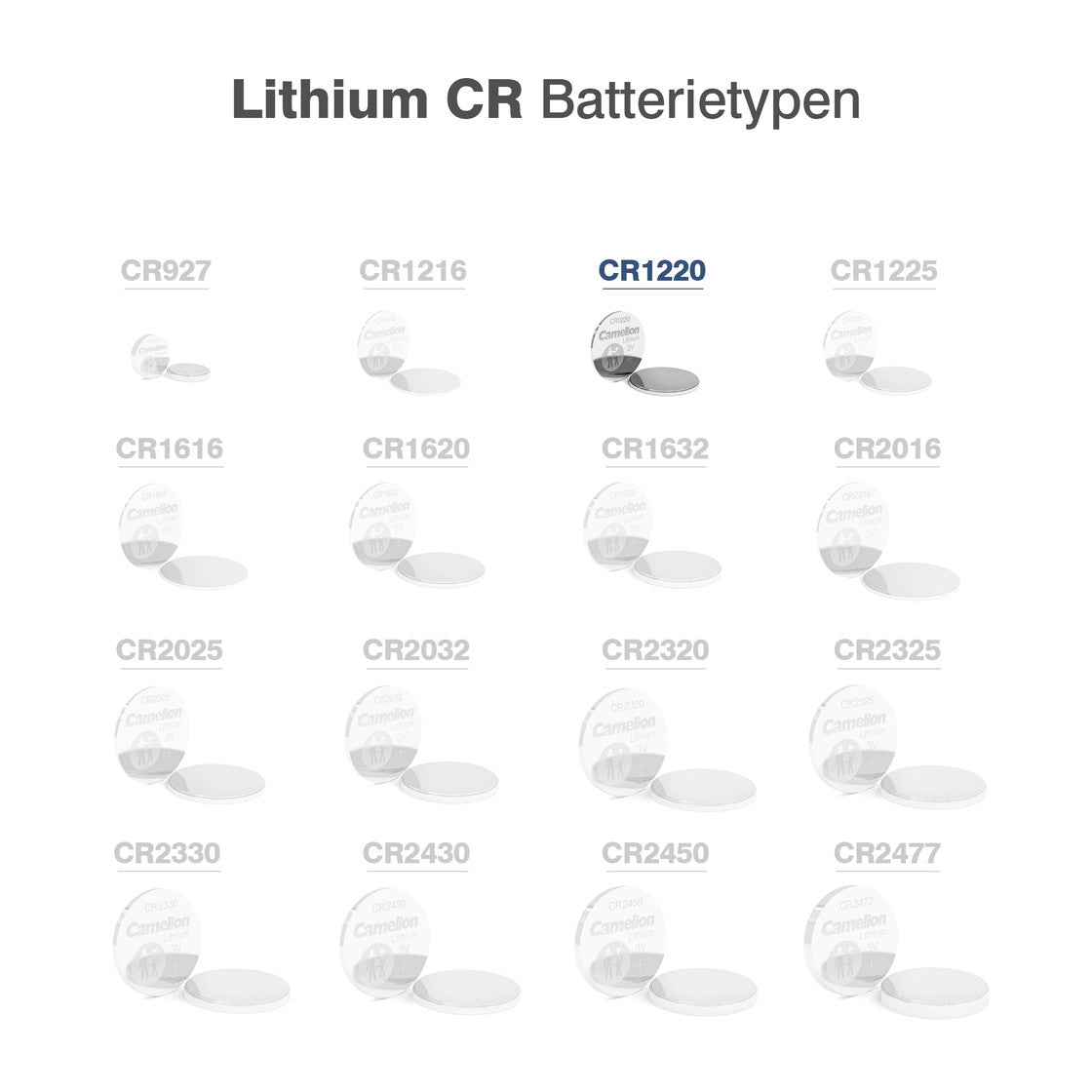 CAMELION Lithium CR1220 / BP1