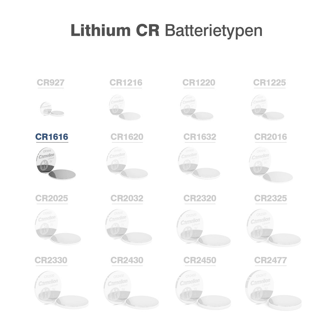 CAMELION Lithium CR1616 / BP1