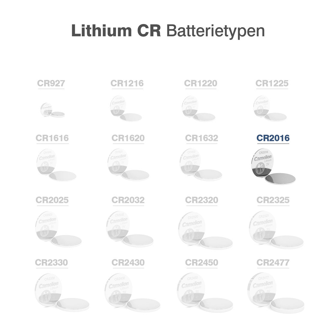 CAMELION Lithium CR2016 / BP1