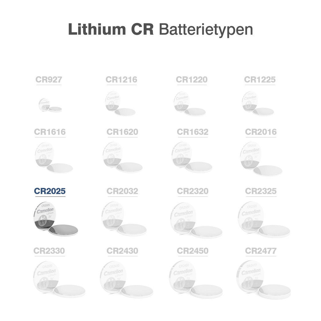 CAMELION Lithium CR2025 / BP1