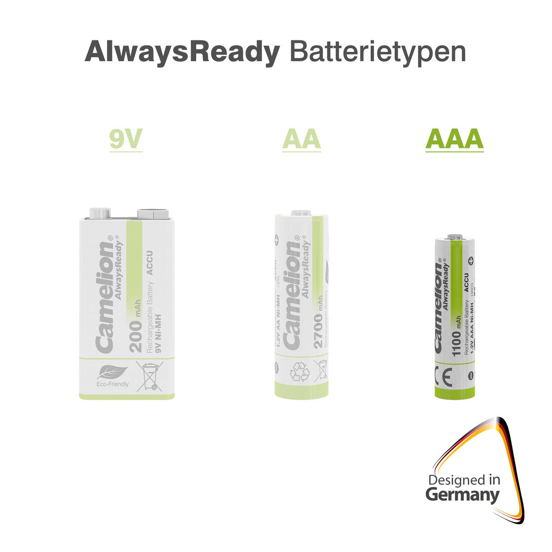 CAMELION NI-MH Always Ready HR03 / AAA / 1100mAh / BP2