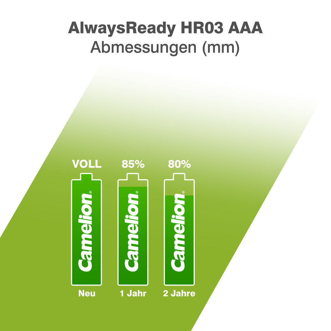 CAMELION NI-MH Always Ready HR03 / AAA / 1100mAh / BP2