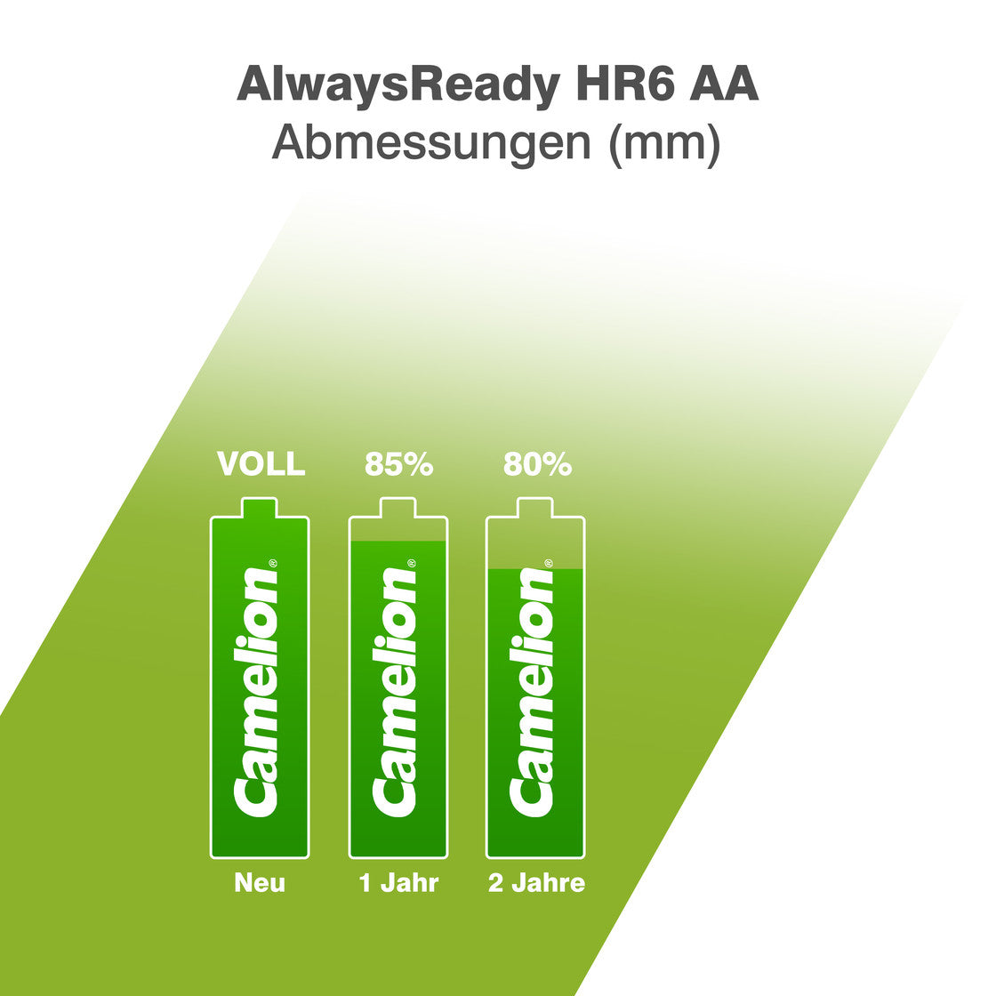 CAMELION NI-MH Always Ready HR6 / AA / 2700mAh / BP2