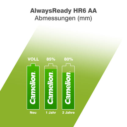 CAMELION NI-MH Always Ready HR6 / AA / 2700mAh / BP2