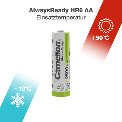 CAMELION NI-MH Always Ready HR6 / AA / 2500mAh / BP2