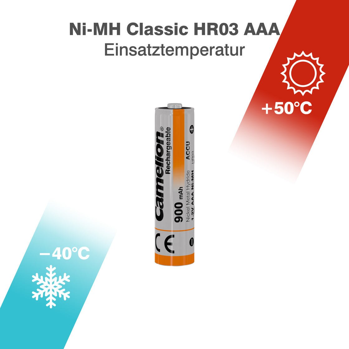 CAMELION NI-MH HR03 / AAA / 900mAh / 1,2V / BP2